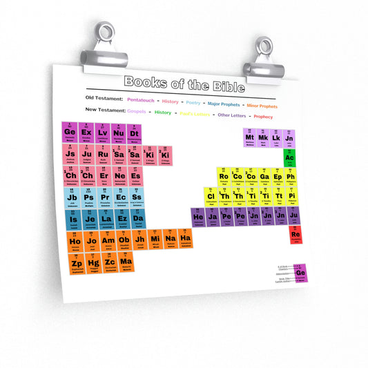 Biblical Periodic Table Matte White Horizontal Poster