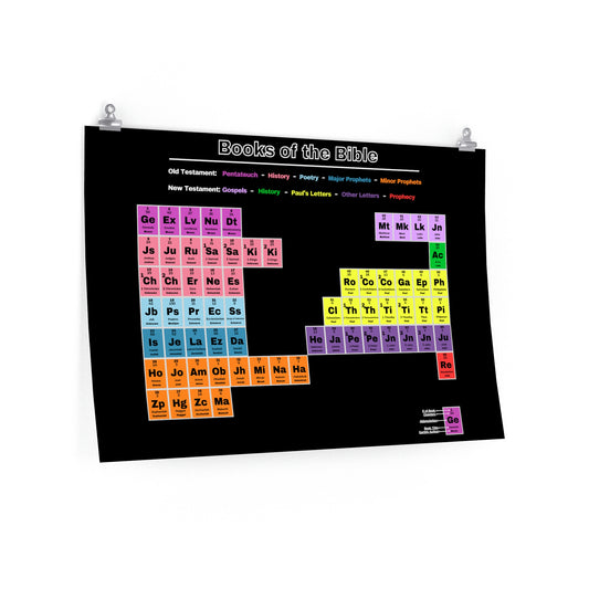 Biblical Periodic Table Matte Black Horizontal Poster